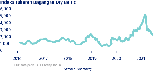 knowledge inflation shipping bottlenecks bm