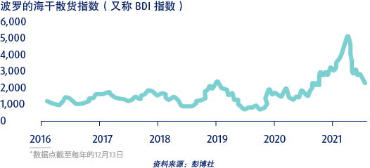 knowledge inflation shipping bottlenecks chi