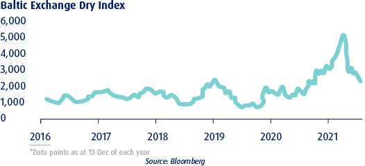 knowledge inflation shipping bottlenecks