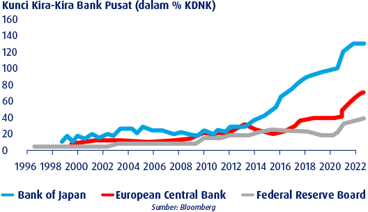 knowledge inflation supply of money bm