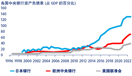 knowledge inflation supply of money chi