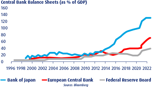 knowledge inflation supply of money