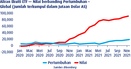 knowledge inflation value vs growth bm