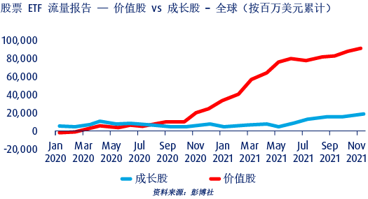 knowledge inflation value vs growth chi