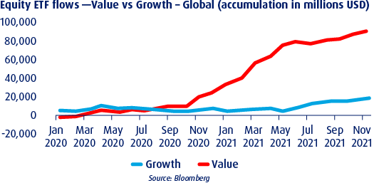 knowledge inflation value vs growth