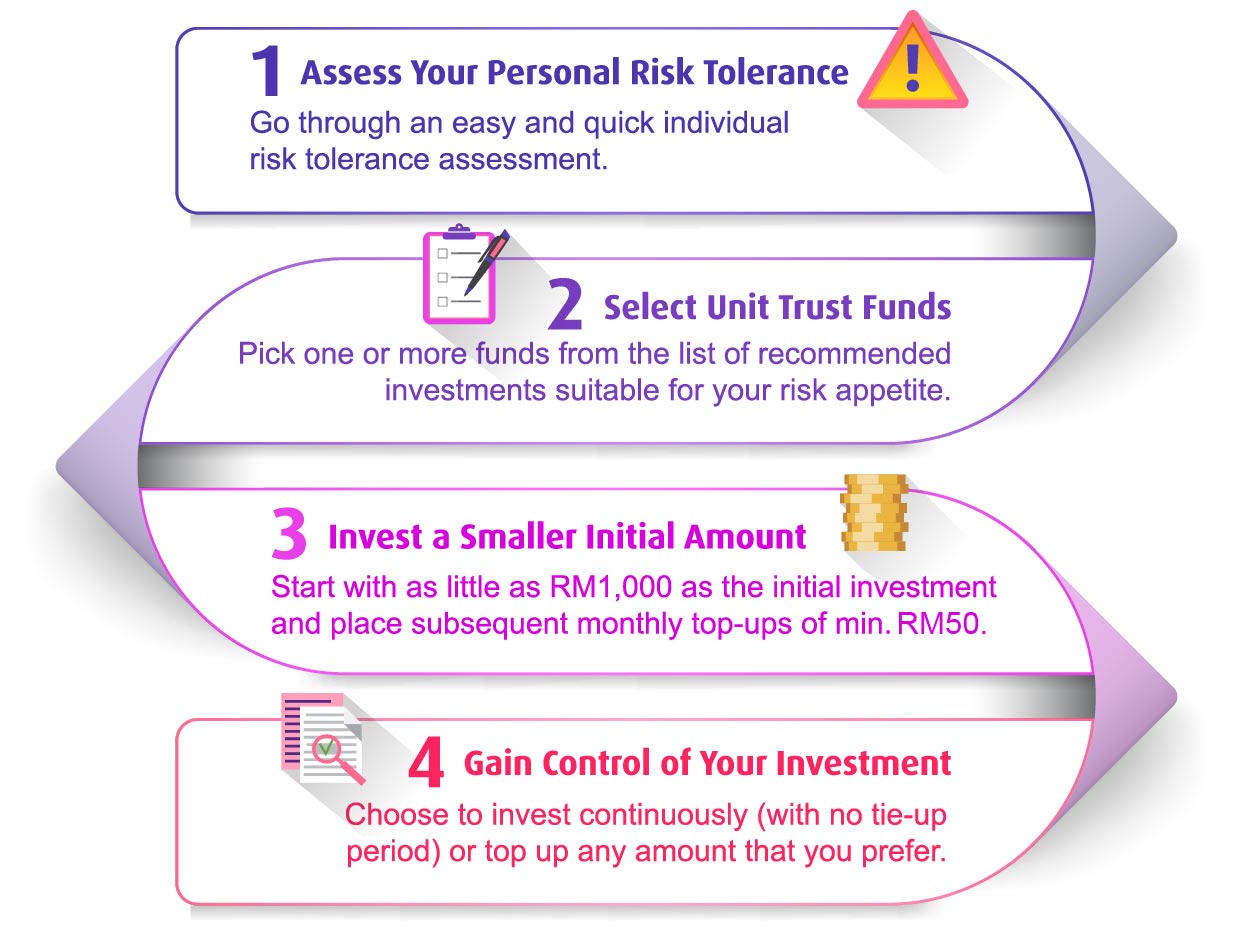 Regular savings plan