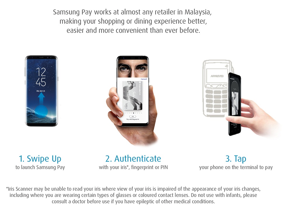 Samsung Pay how to use