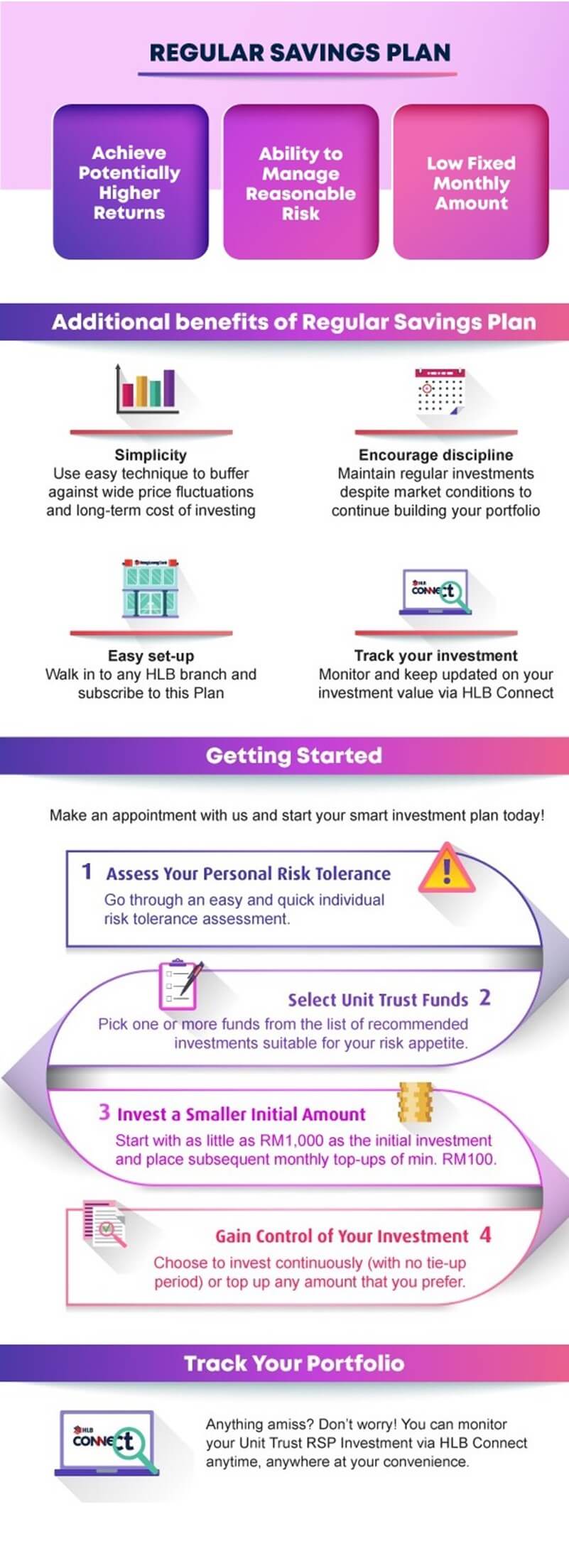 regular savings plan