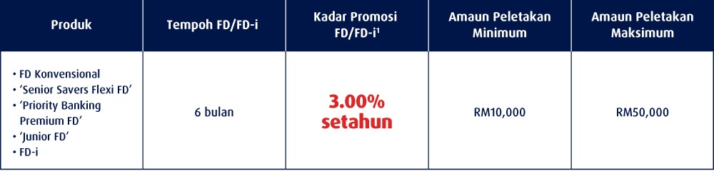 Promosi 6-bulan FD/FD-i untuk Pelanggan Baru - Hong Leong Bank