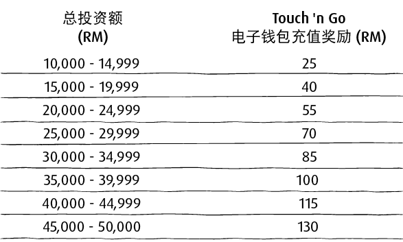 asnb on connect table chi