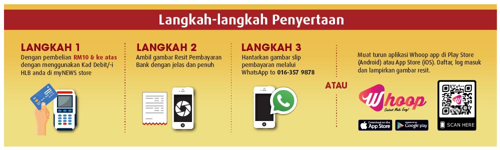 langkah-langkah penyertaan