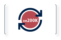 限额高达RM200,000