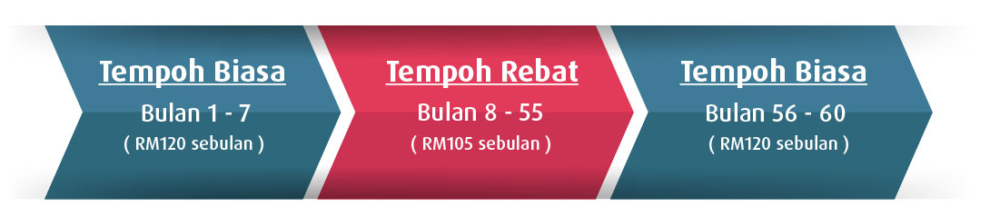 Loan Work C1 BM