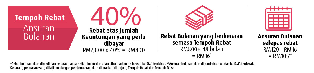 Loan Work C3 BM