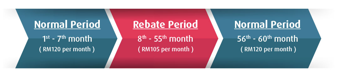 Loan Work C1 ENG