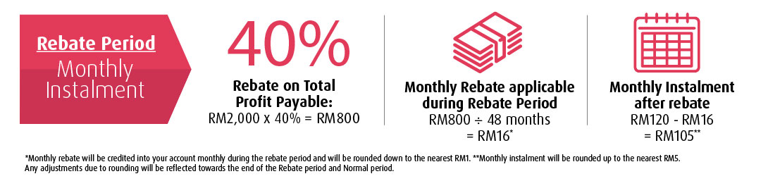 Loan Work C3 ENG