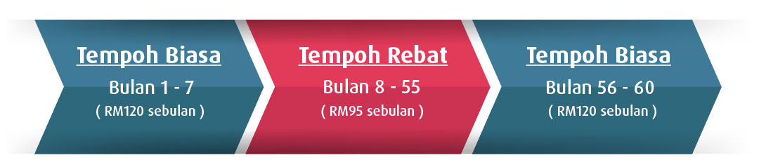 Loan Work D1 BM