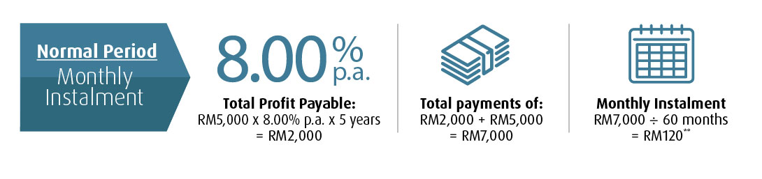 Loan Work D2 ENG