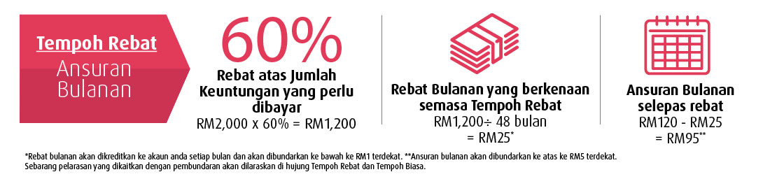 Loan Work D3 BM