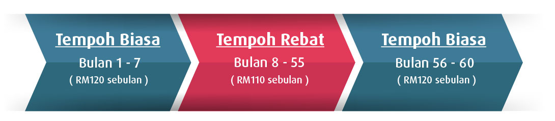 Loan Work A1 BM