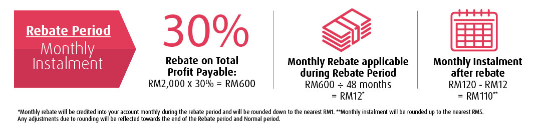 Loan Work A3 ENG