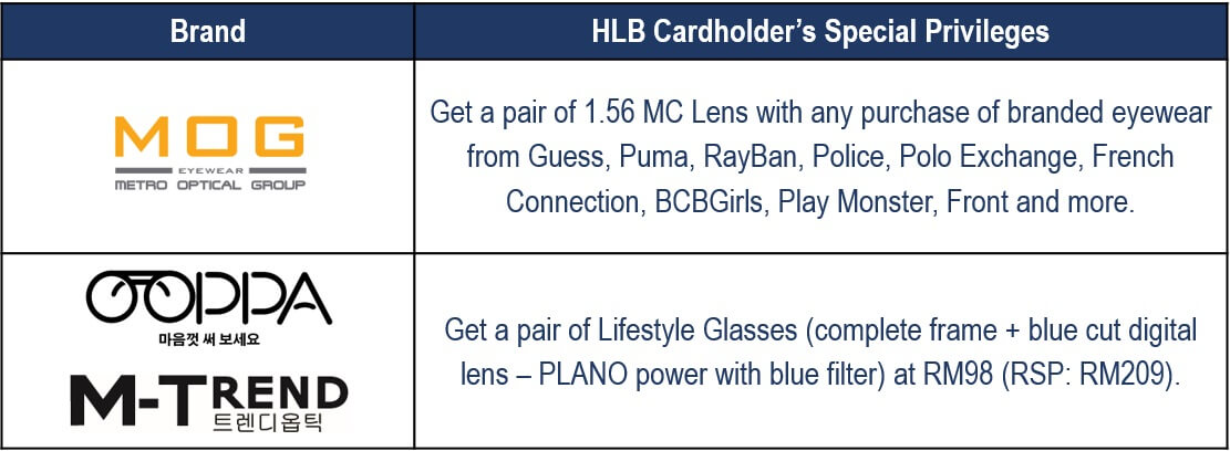 HLB Cardholder's Special Privileges