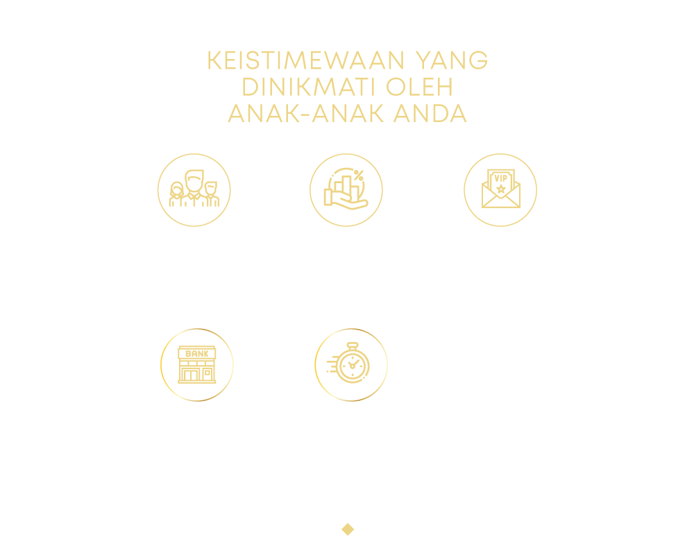 priority banking household privilege