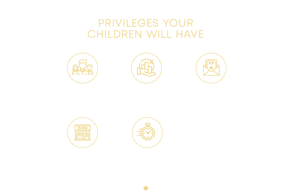 priority banking household privilege