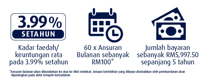 hlb loan benefit