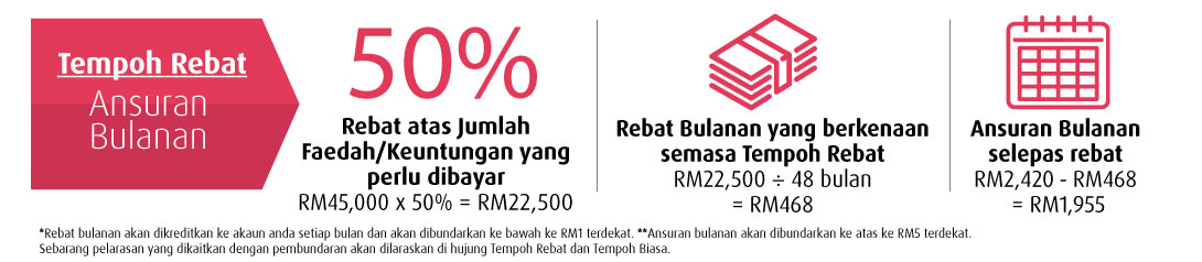 hlb loan rebate period
