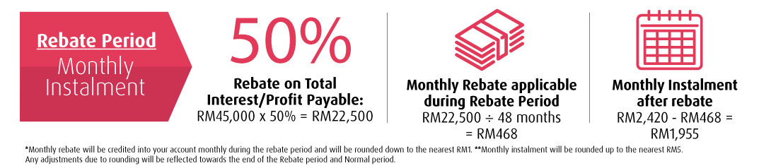 hlb loan rebate period