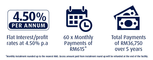 hlb loan benefit