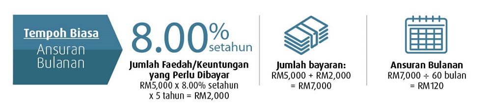 hlb loan normal period