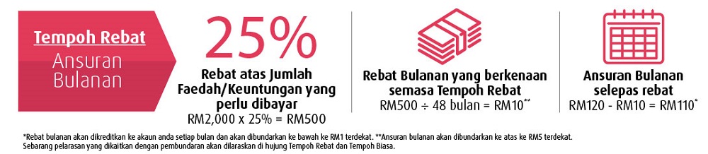 hlb loan rebate period