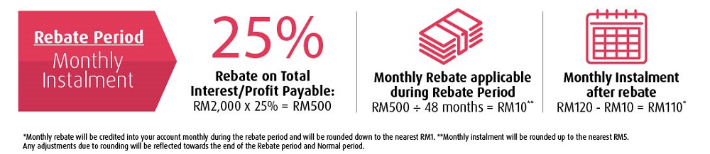 hlb loan rebate period