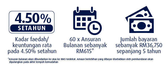 hlb loan benefit
