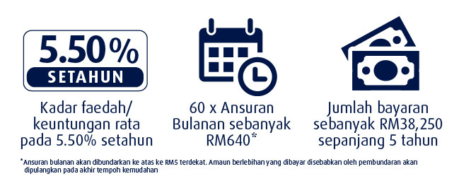 hlb loan benefit