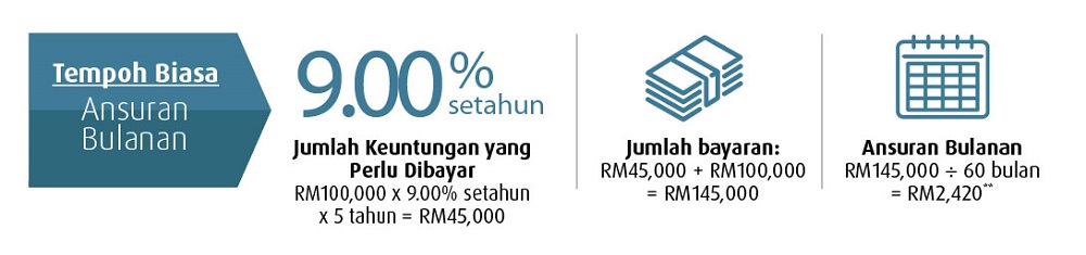 branch offer body2 bm