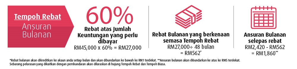 branch offer body3 bm