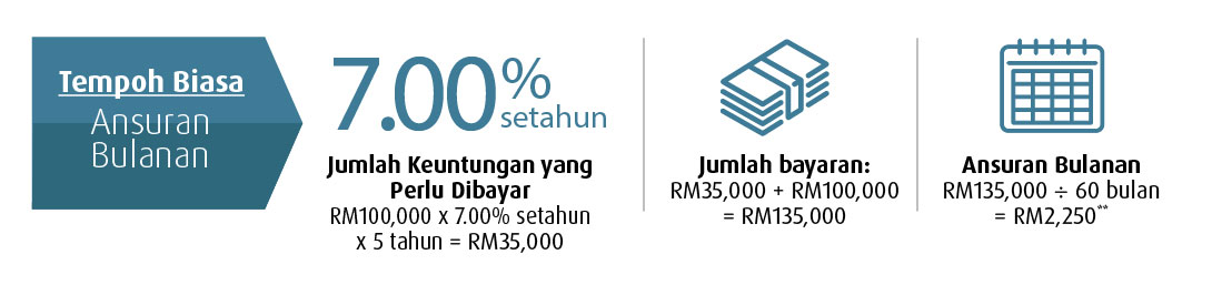 Loan Work BM 2