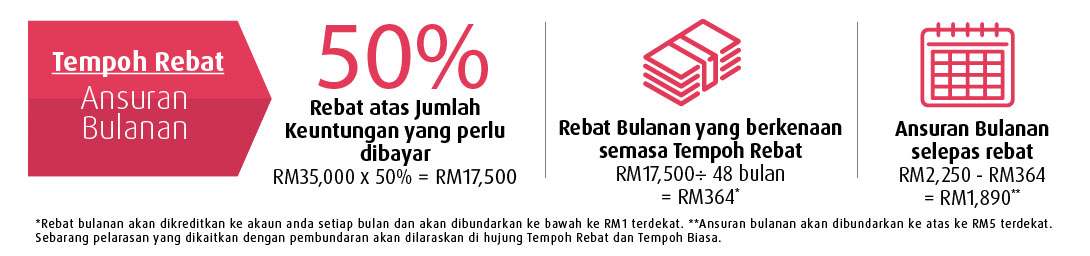 Loan Work BM 3