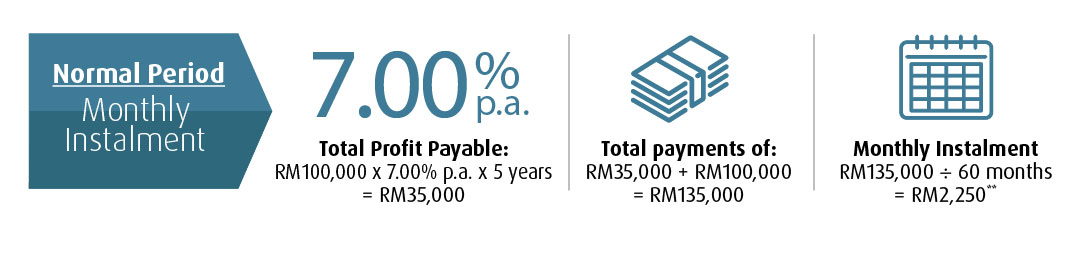 Loan Work ENG 2