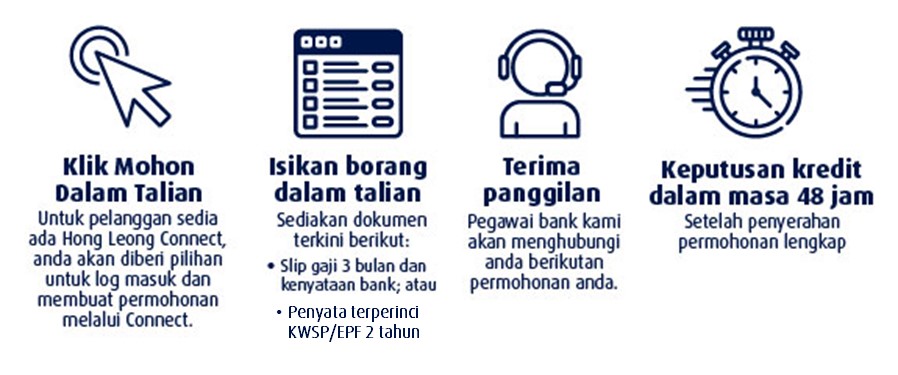 cara untuk memohon