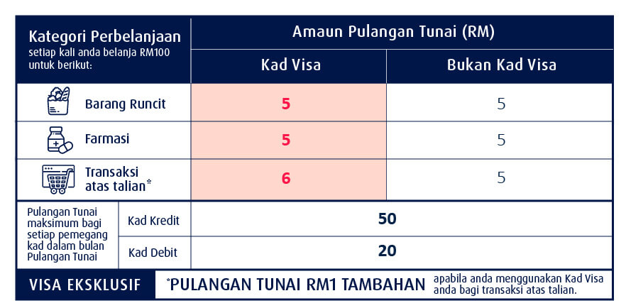table bm