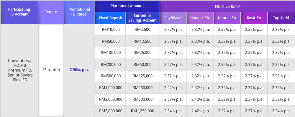 Malaysia Bank Fd Rate Sep 2020