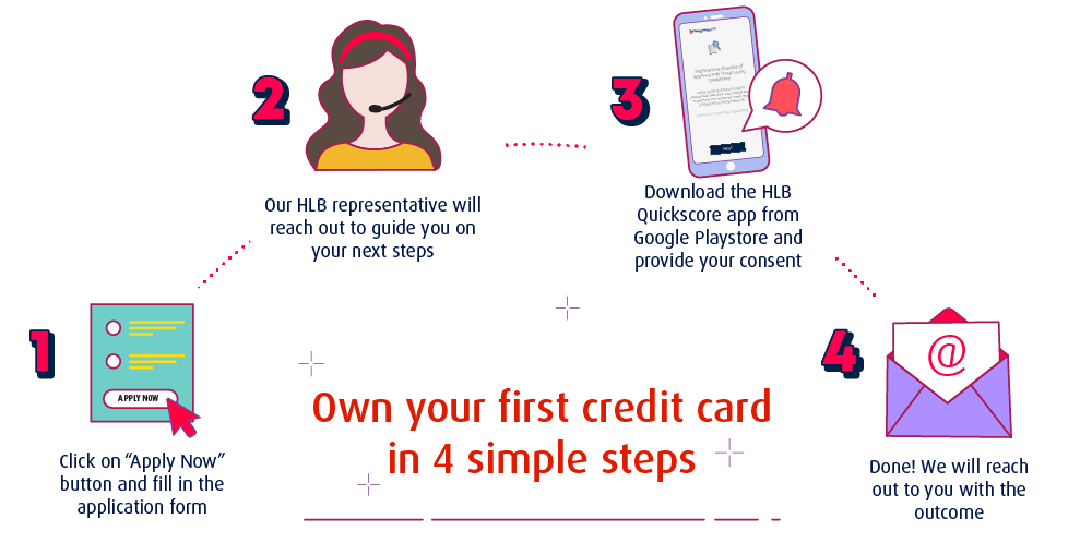 Own your first credit card in 4 simple
