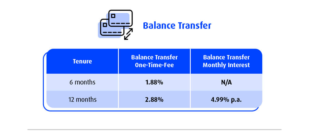 balance transfer
