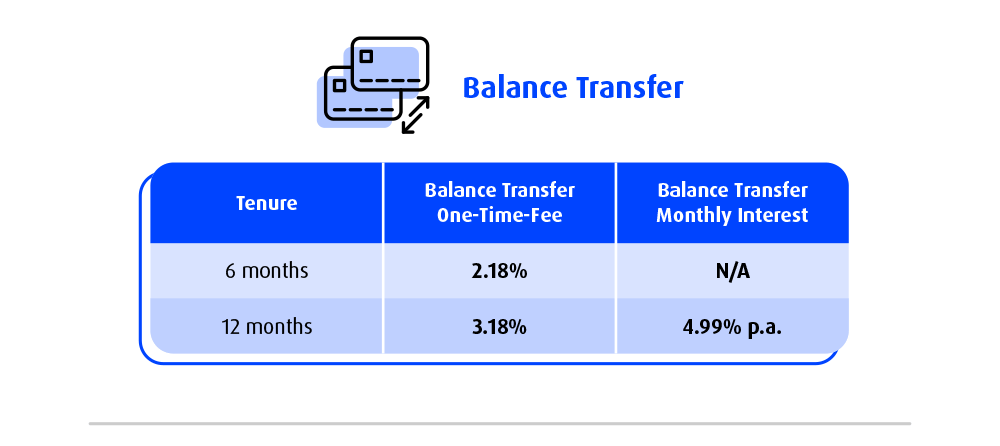 balance transfer