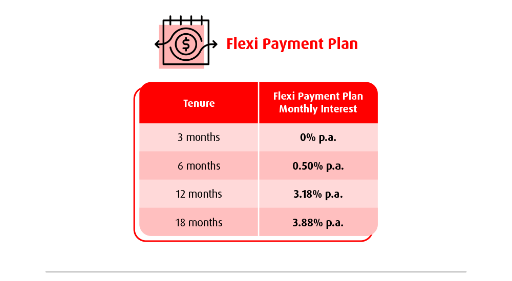 flexi payment plan