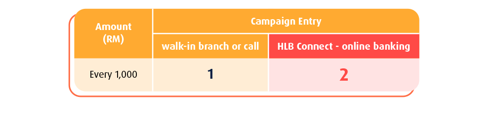 apply online via HLB Connect